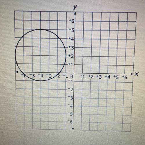 The circle shown on the graph will be rotated 180 degrees about the origin. What will be the coordi