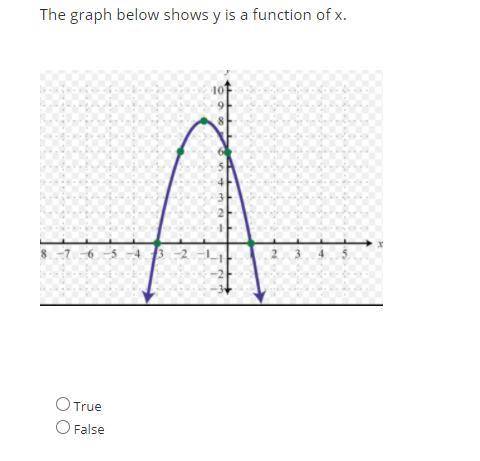 The graph below shows y is a function of x.