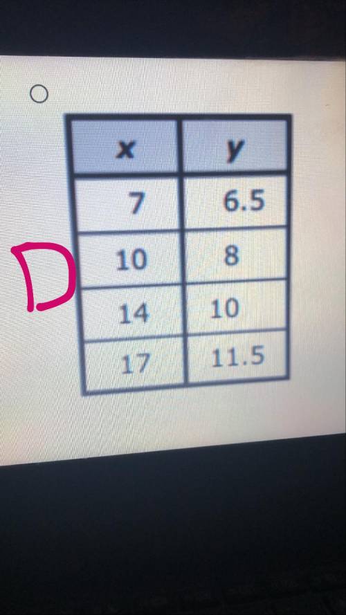 (Help me ASAP please) Which table contains only corresponding X-values in a Y-values where the valu