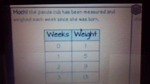 PLEASE HELP NO ONE HELPING ONG

Which panda will weigh more at 5 weeks?
Write the equation for eac