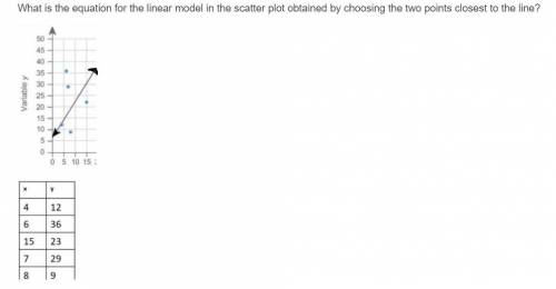What is the equation for the linear model in the scatter plot obtained by choosing the two points c