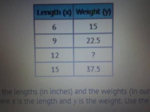 In her science classroom Jane noticed that the lengths (in inches) and the weights (in ounces) of t