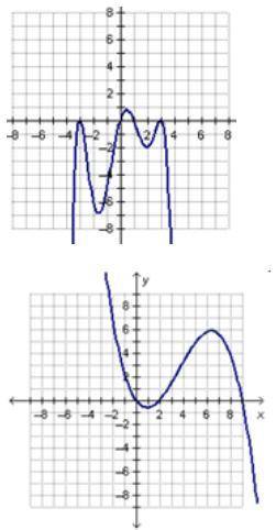 Which graph best represents the function x^3 + 10x^2 - 15x + 100