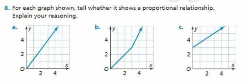 For each graph shown tell whatever it shows a proportional relationship explain your reasoning