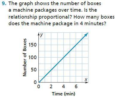 he graph shows the number of boxes a machine package over time is the relationship proportional how