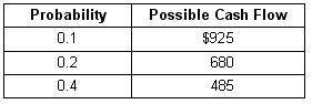 PLEASE ANSWER WILL GIVE BRAINLIEST

You are considering a $7,000 investment. The table shows the p