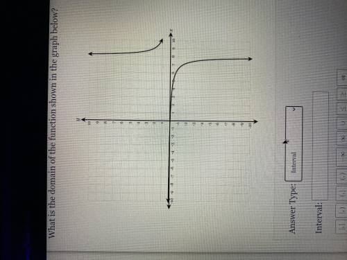 What is the domain of the function shown in the graph- from delta math