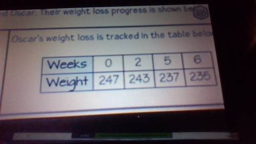 PLEASE HELP AND DON'T PUT NO RIDICULOUS ANSWERS I'M NOT PLAYIN

1. Who weighed more at the beginni