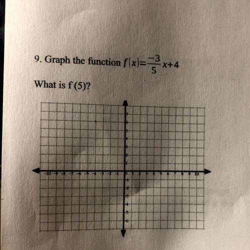 Graph the function f(x)=-3/5X +4
What is f(5)?