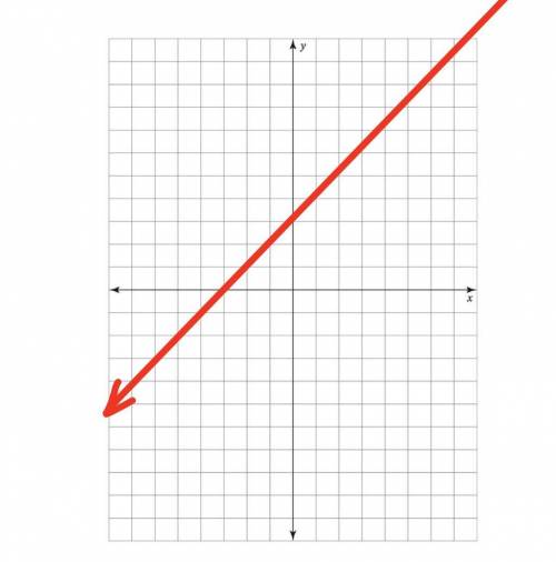 Does this graph represent a proportional relationship(direct variation). Why?