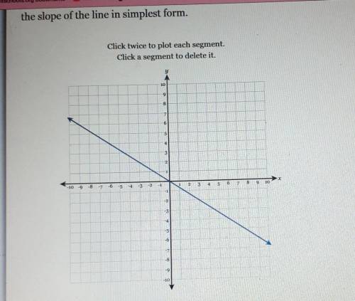 Slope line in simplest form