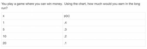 You play a game where you can win money. Using the chart, how much would you earn in the long run?