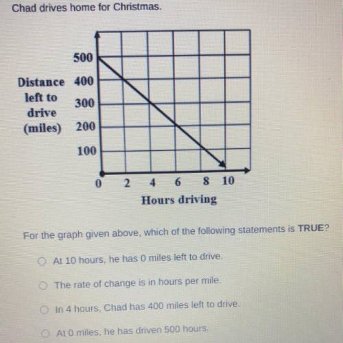 Chad drives home from Christmas for the graph give about, which of the following statements is TRUE