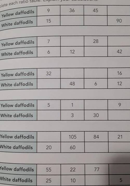 can somebody fill this in pleasee? The question says: Each table represents the ratio of yellow daf