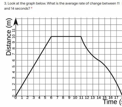Look at the graph below. What is the average rate of change between 11 and 14 seconds?