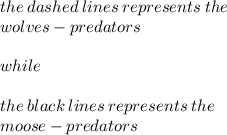 the \: dashed \: lines \: represents \: the  \\ \: wolves - predators \\  \\ while  \\  \\ \: the \: black\: lines \: represents \: the  \\ \: moose - predators