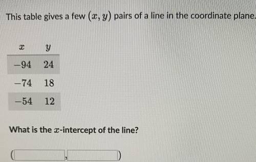 What’s the x intercept answer for sure please