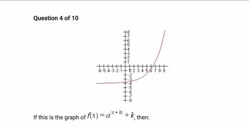 If this is the graph of f(x) = a^(x+h) + k, then:

A.) The domain is (h, infinity) and the range i