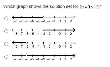 Hurry
Which graph shows the solution set for 2 x + 3 greater-than negative 9?