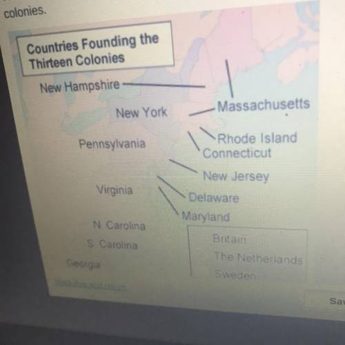 The map shows the countries that founded the thirteen

colonies.
According to the map, the majorit