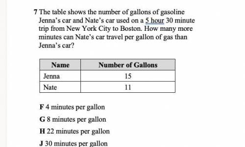 The table shows the number of gallons of gasoline Jenna's car and Nate's car used on a 5 hour 30 mi