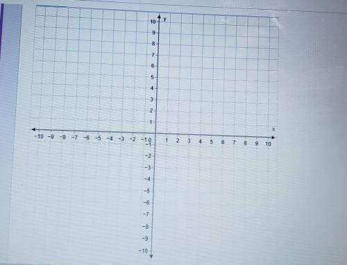 Graph f (x) = 3/5 x -4