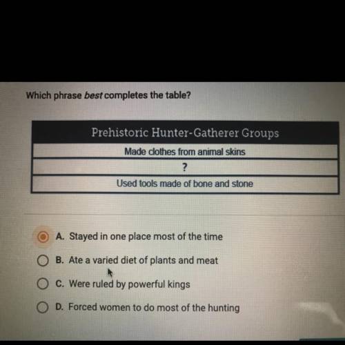 I think it’s a but not sure,

Which phrase best completes the table?
Prehistoric Hunter-Gatherer G