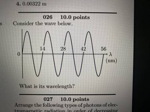 Consider the wave below . What is it’s wavelength ?