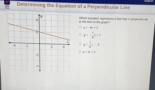 Plz help

which equation represents a line that is perpendicular to the line on the graph?A) y=-4x