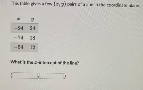 What’s the x intercept help only right answers be correct