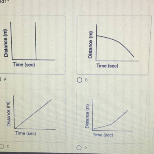Which graph best represents a car traveling down the freeway at a constant
speed? *