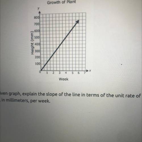 6. The graph below displays the growth of a plant, in millimeters.

Growth of Plant
in one week, t