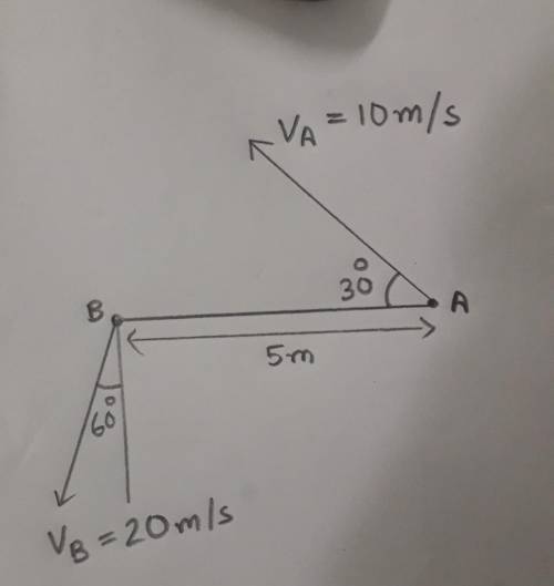 Find the relative velocity of A with respect to B