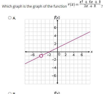 Which graph is the graph of the function