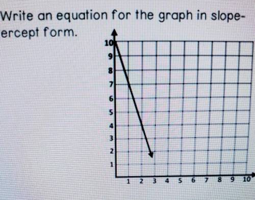 Write an equation for the graph in slope intercept form.