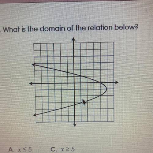 What is the domain of the relation below?