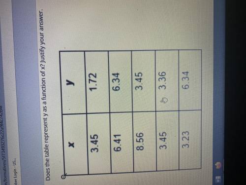 Need help ... does the table represent y as a function of x?