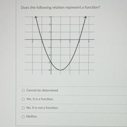 Does the following relation represent a function?
( See picture for more information)