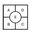 PLS HELP ILL GIVE BRAINLIEST AND 20 POINts

The square shown is divided into five cells. Starting
