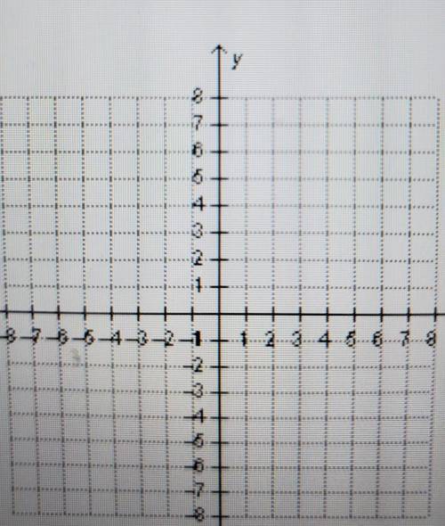 A line passes through the point (-2, 7) and has a slope of -5.

What is the value of a if the poin