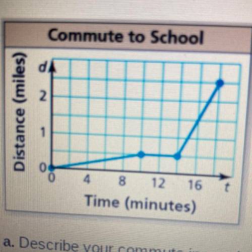You commute to school my walking and by riding the bus. The graph represents your commute

A. Desc