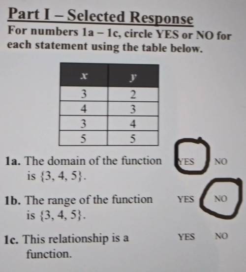 Part I -Selected Response For numbers 1a-1c, circle YES or NO for each statement using the table be