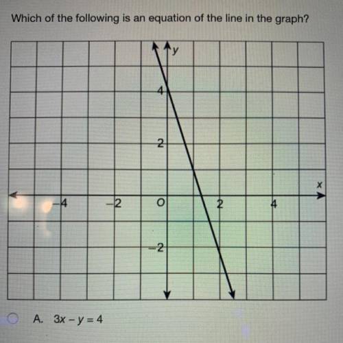 Which of the following is an equation of the line in the graph?

a : 3x - y = 4
b : 3x + y = 4
c :