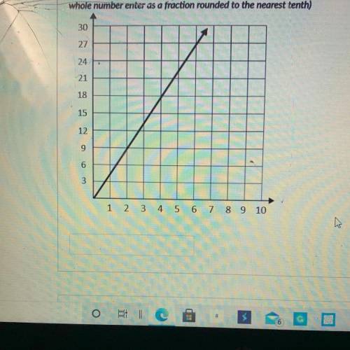 Find the rate of change demonstrated in the graph below. (If your answer is not a

whole number en