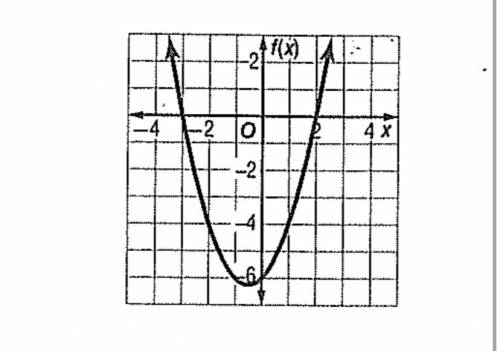 The related graph of a quadratic equation is shown in the picture, use the graph to determine the s