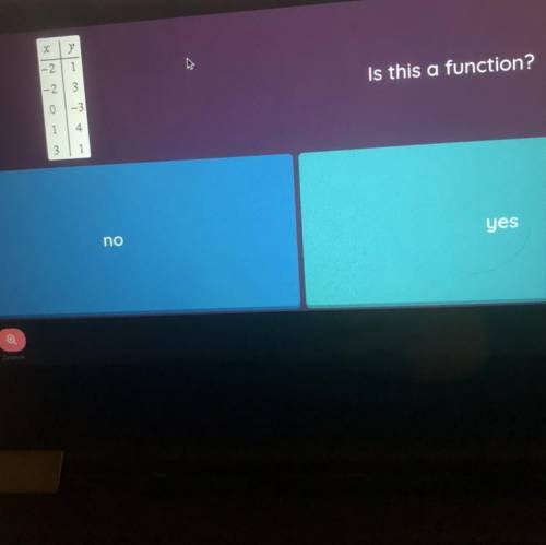 Is it a function .....