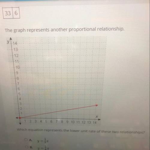 The table represents a proportional relationship.
X y
11 2
22 4
33 6