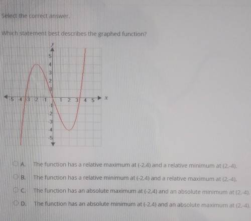 Which statement best describes the graphed function?