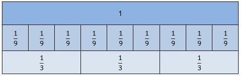 What is 8/9 divided by 2/3

A.1 and one-sixth
B.1 and 2 Over 9 
C.1 and one-third
D.1 and two-thir