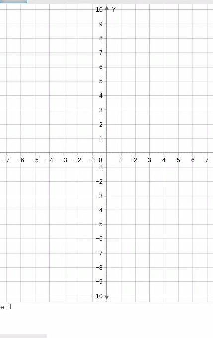 Graph the equation y = x + 2